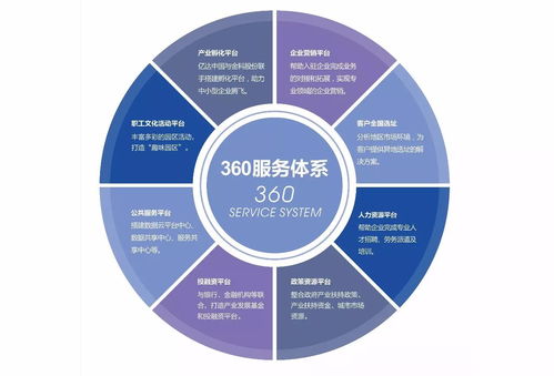 促进政企联动 长沙科技新城打造优质金融服务平台的技术服务实践