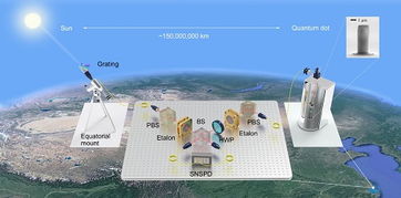 量子干涉新突破 中国科大等实现天文尺度量子干涉，物联网技术研发迎来新机遇