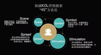 网红电商之外 如涵如何借助技术驱动实现新一轮增长？