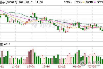 量子计算新纪元 合肥本源量子计算科技有限责任公司技术赋能