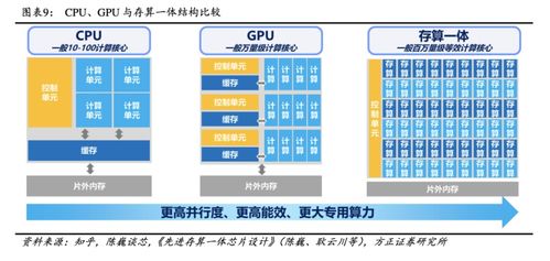 AI算力三大“解药”竞逐 GPU、存算一体与量子计算的时空乱斗，国产玩家如何分羹量子计算技术服务？
