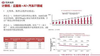 李迅雷 2018年宏观经济展望与物联网技术研发的战略融合